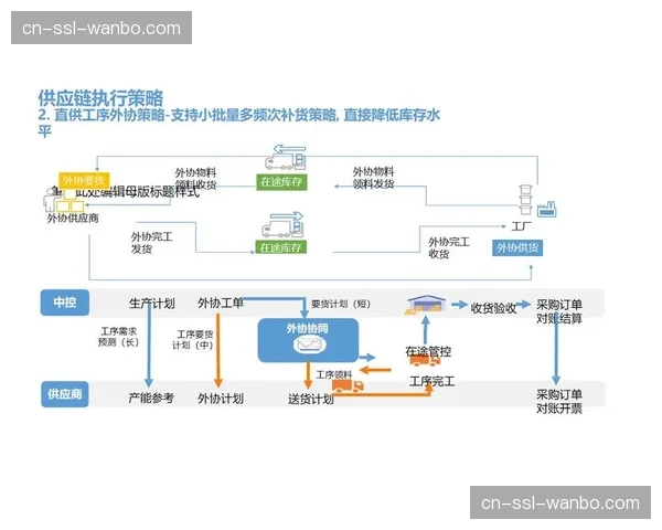 供应链可见性平台部署 优化设备与物料的全生命周期管理