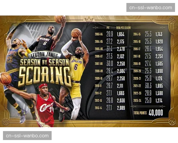 特写:詹姆斯常规赛总得分突破45000分后的更衣室发言 特写:詹姆斯常规赛总得分突破45000分后的更衣室发言