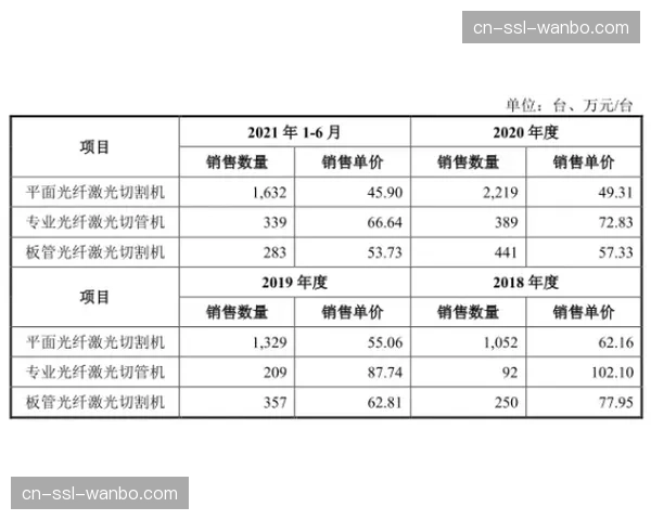 金州勇士队公布上季度财报，商品和授权收入环比下降8.5%