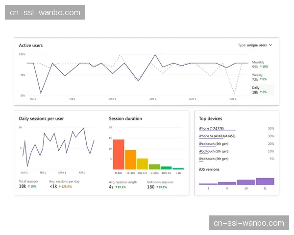 英超联赛借助Microsoft Azure AI整合海量数据集，实现实时个性化球迷体验